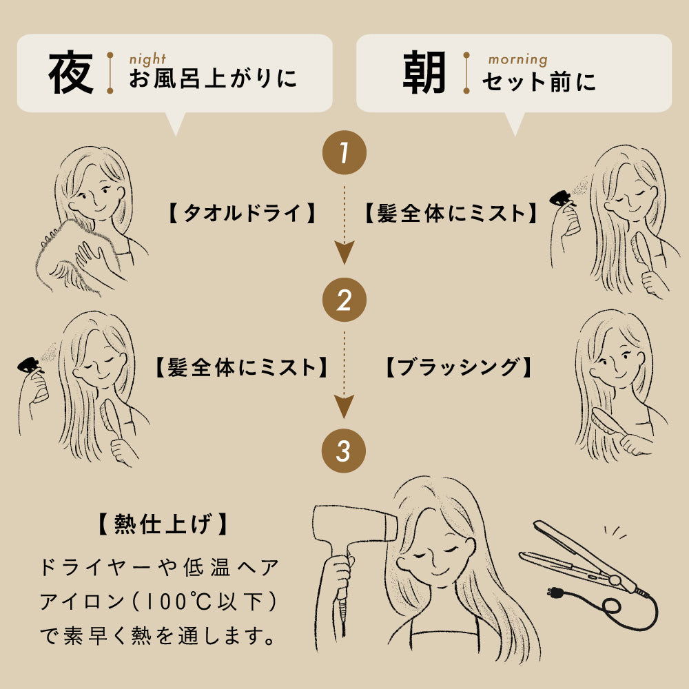ans.craftヘアーセラム