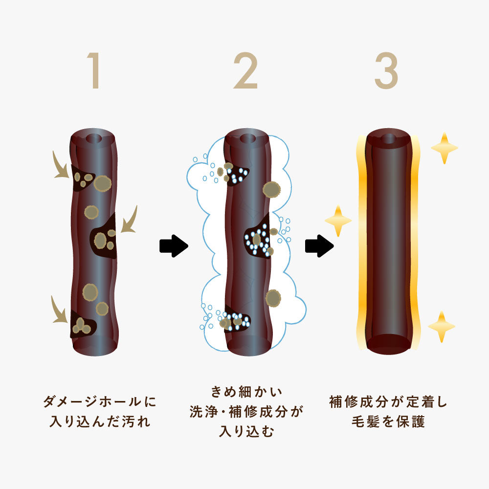 【ボトルセット】シャンプー&トリートメント